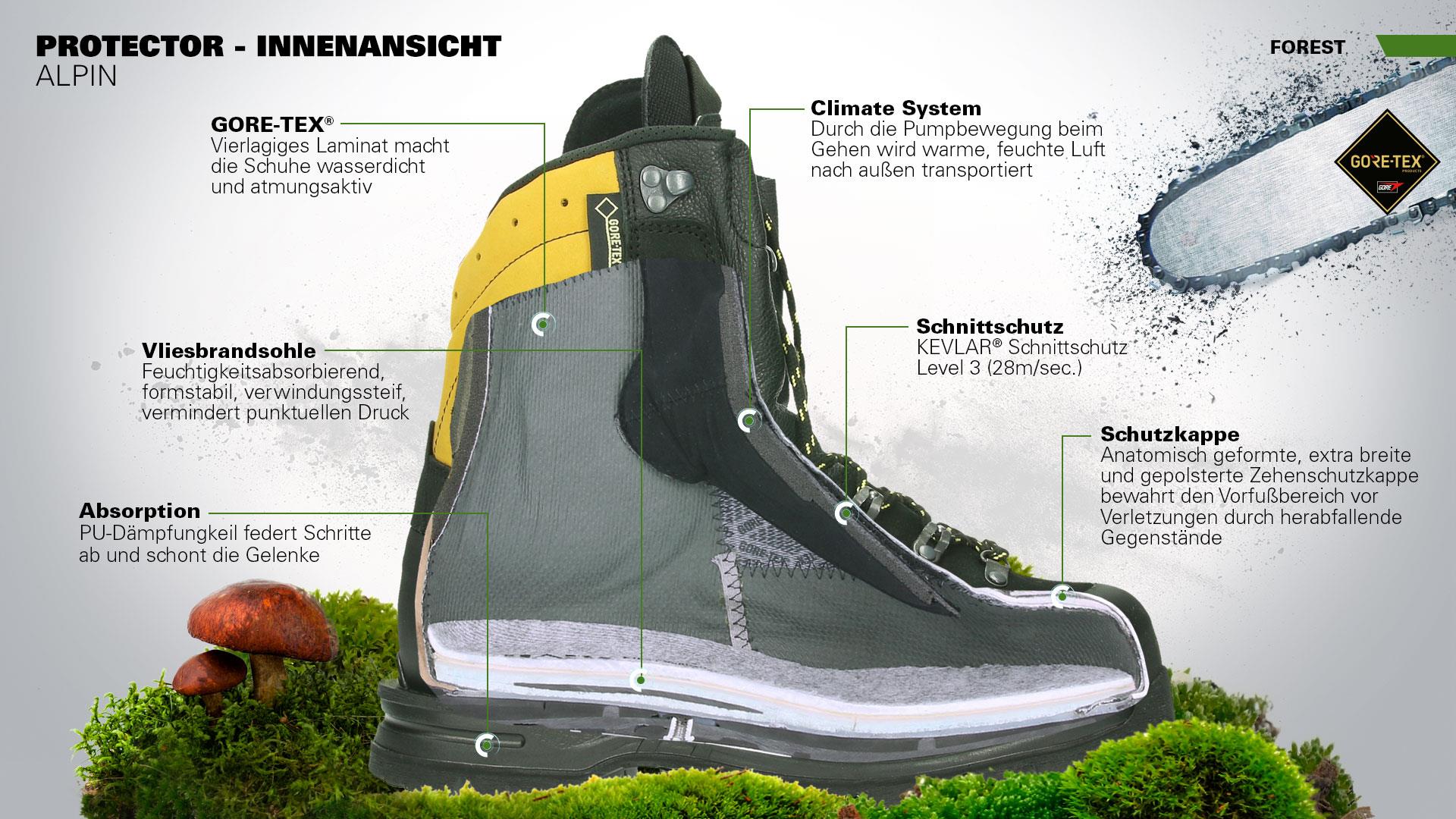 HAIX Sicherheitsschuhe HAIX Protector Alpin, Größe UK 7.5 / EU 41